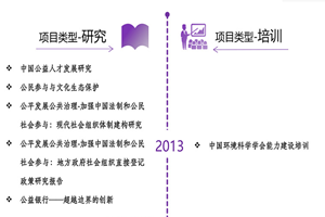 男生尻女生免费网站在线看非评估类项目发展历程